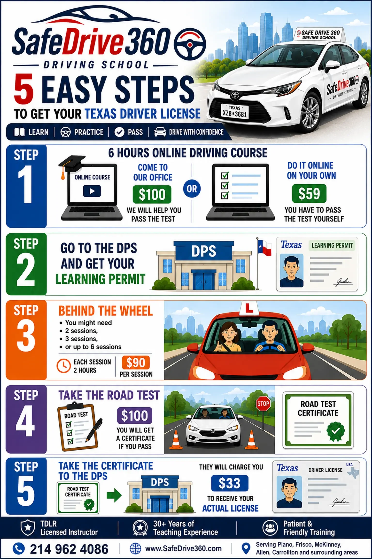 Five Steps